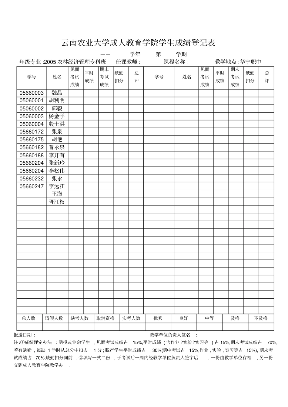 云南农业大学成人教育学院学生成绩登记表_第2页