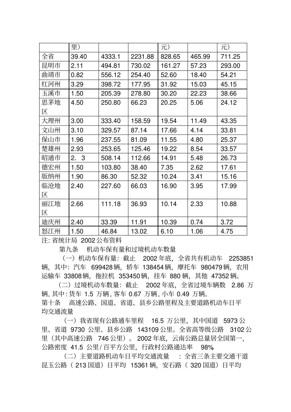 云南加油站行业发展规划_第3页