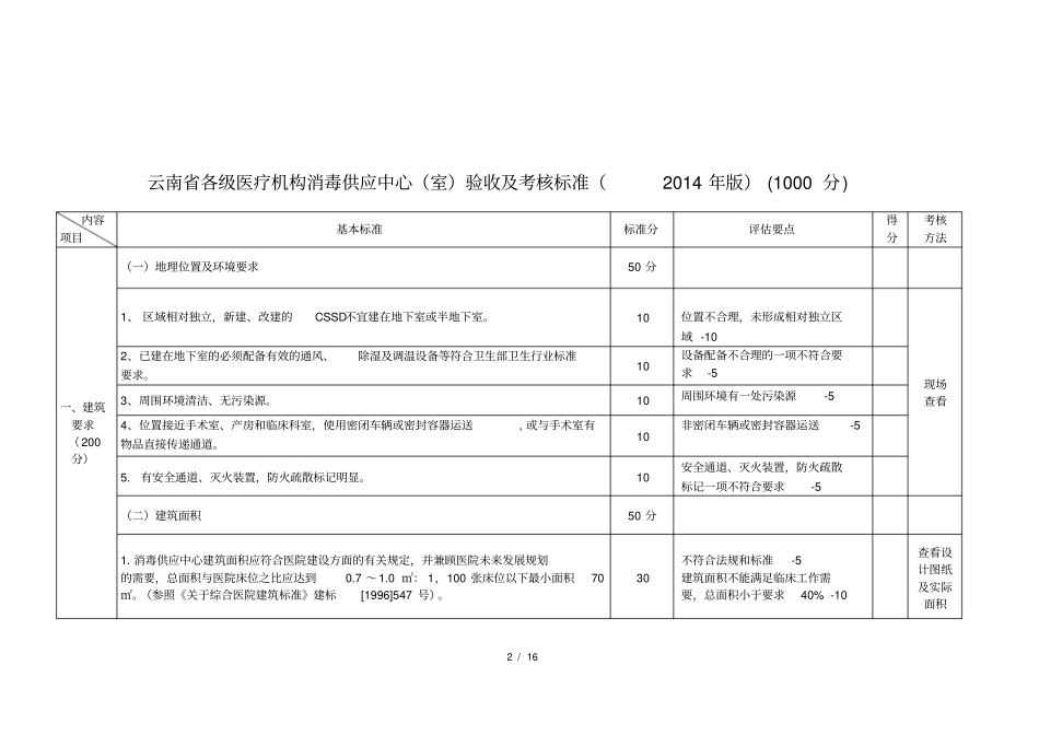 云南医院消毒供应中心考核评价标准终教材_第3页
