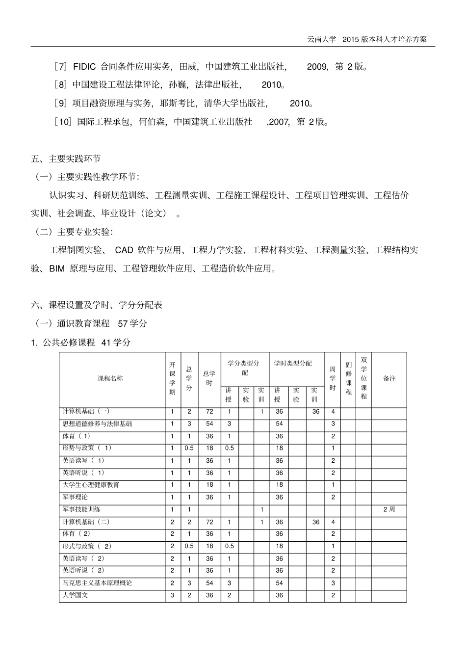 云南大学工程管理本科专业培养方案2015版精讲_第3页