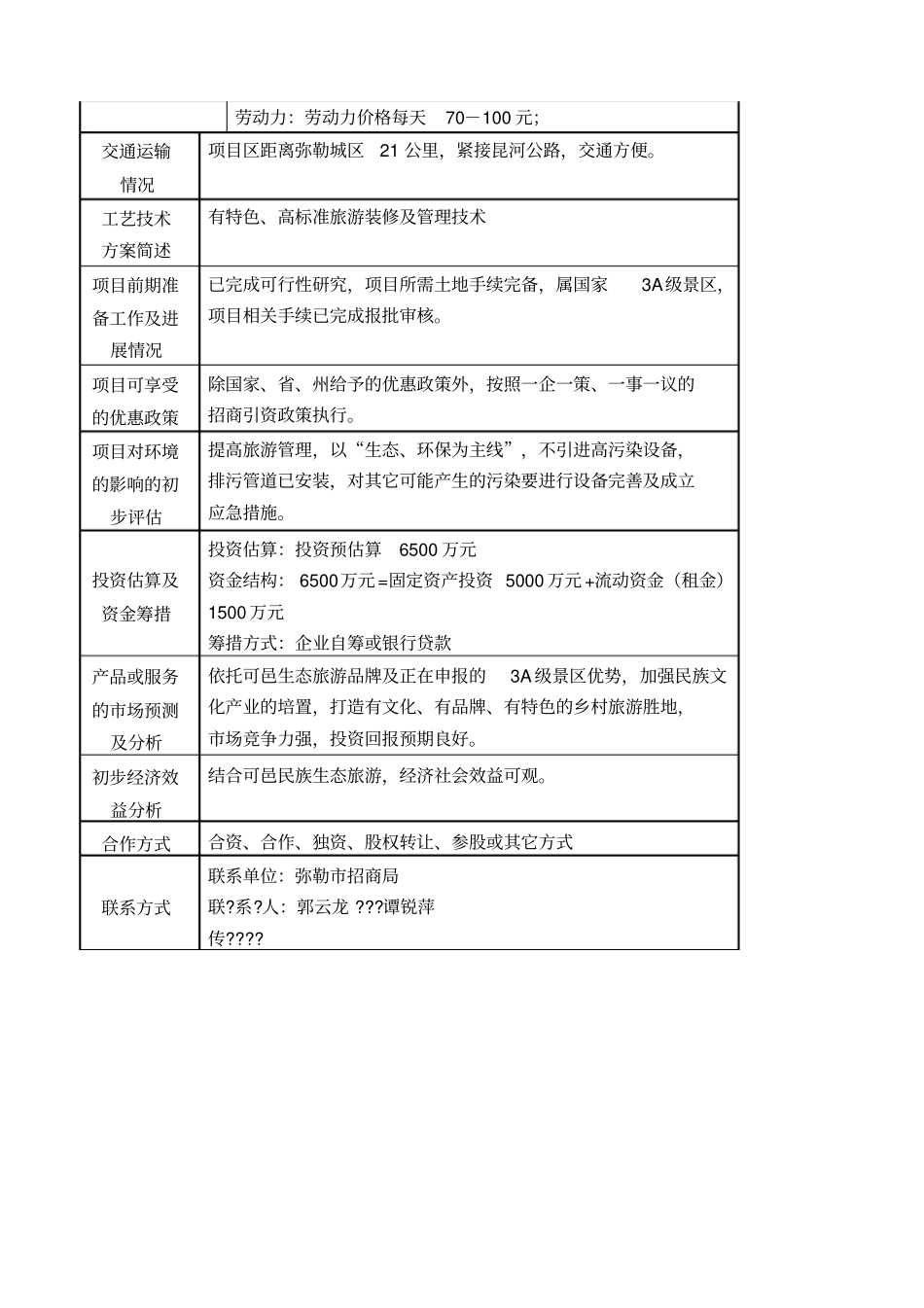 云南招商项目书_第2页