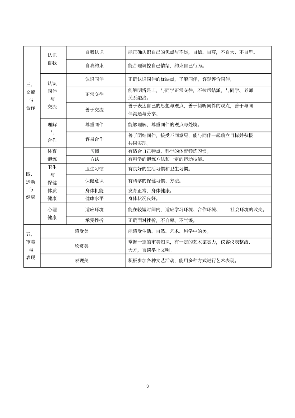 云南普通高中学生成长记录手册含参考版式_第3页