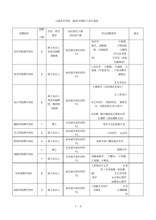 云南艺术学院增补人员计划表
