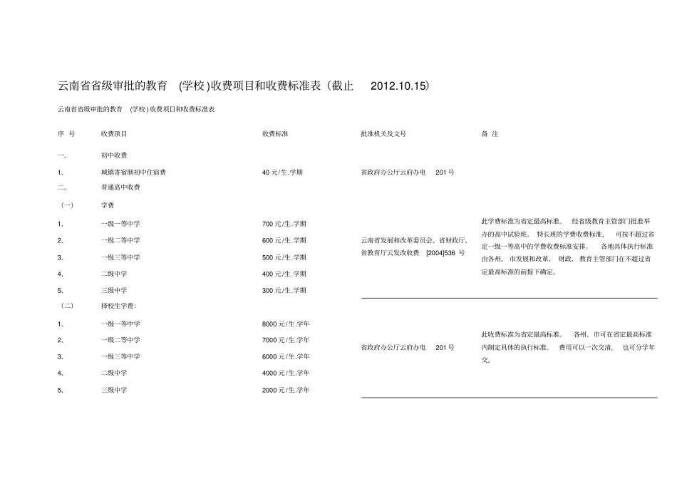 云南级审批的教育学校收费项目和收费标准表_第1页