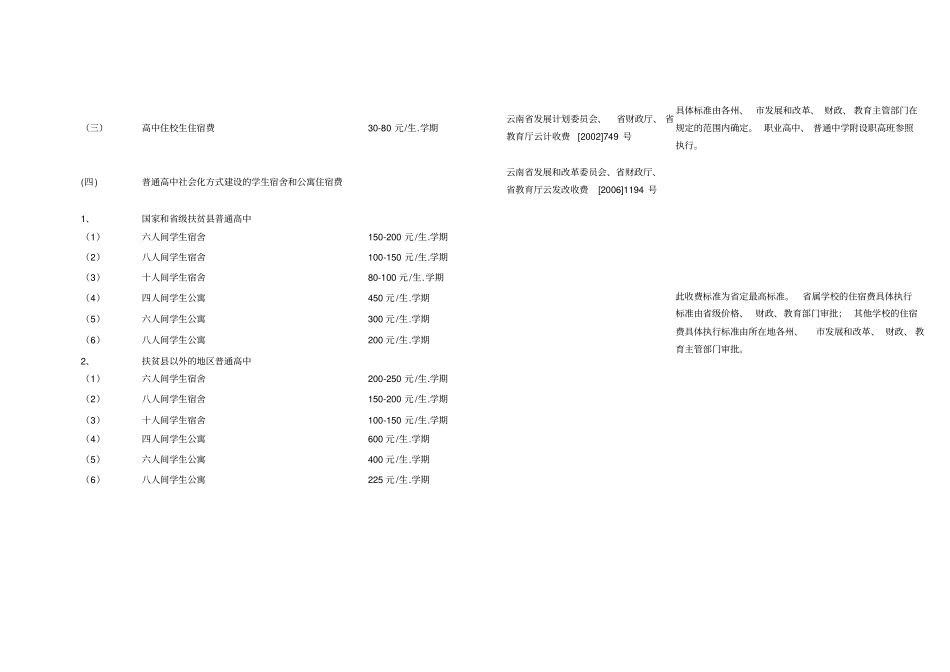 云南级审批的教育学校收费项目和收费标准表_第2页