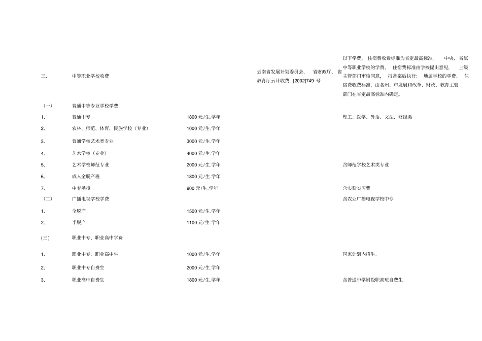 云南级审批的教育学校收费项目和收费标准表_第3页