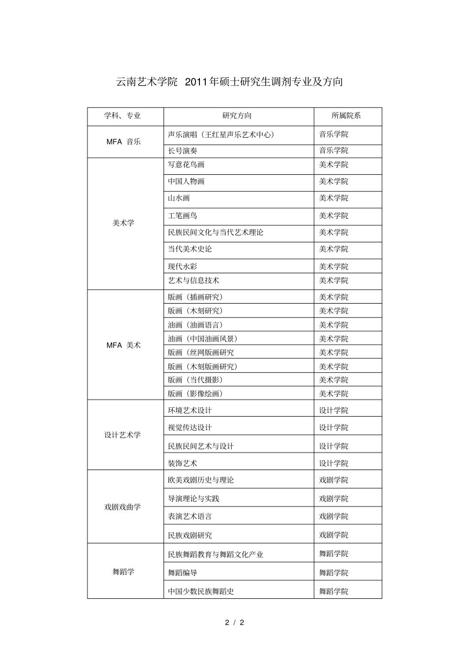 云南艺术学院硕士研究生调剂申请表_第2页
