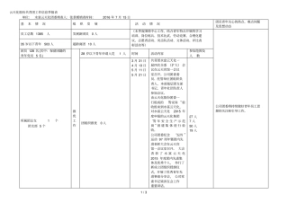云天化股份共青团工作信息季报表