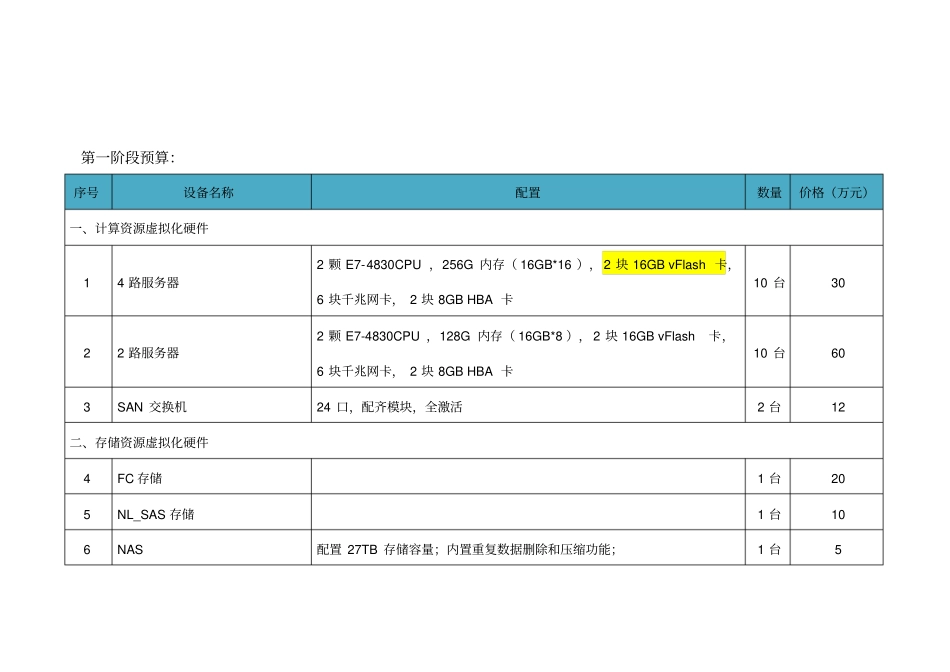 云平台建设方案_第3页