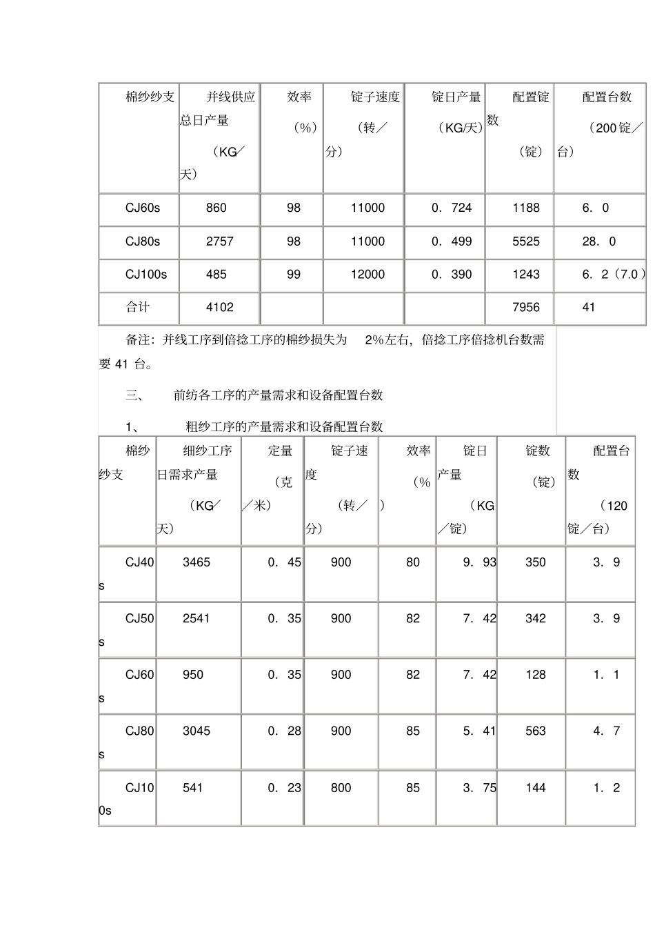 五万锭投资估算剖析_第3页