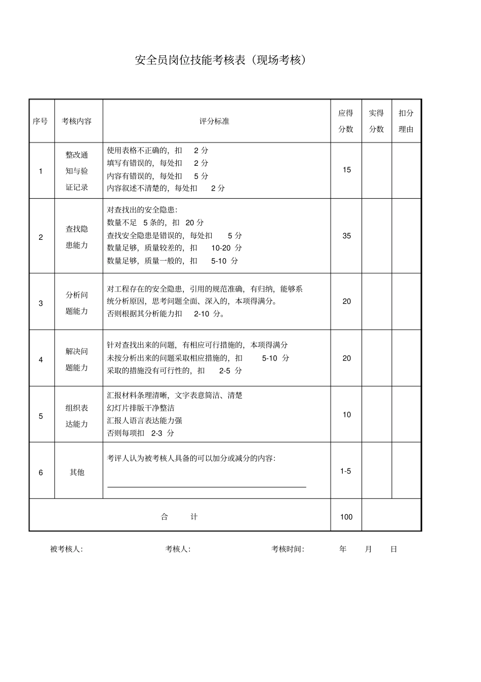 五大员各岗位现场考核表附件_第2页
