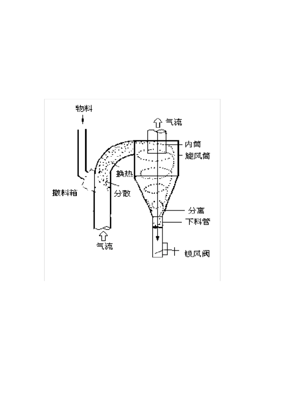 五大热工设备介绍解析_第3页