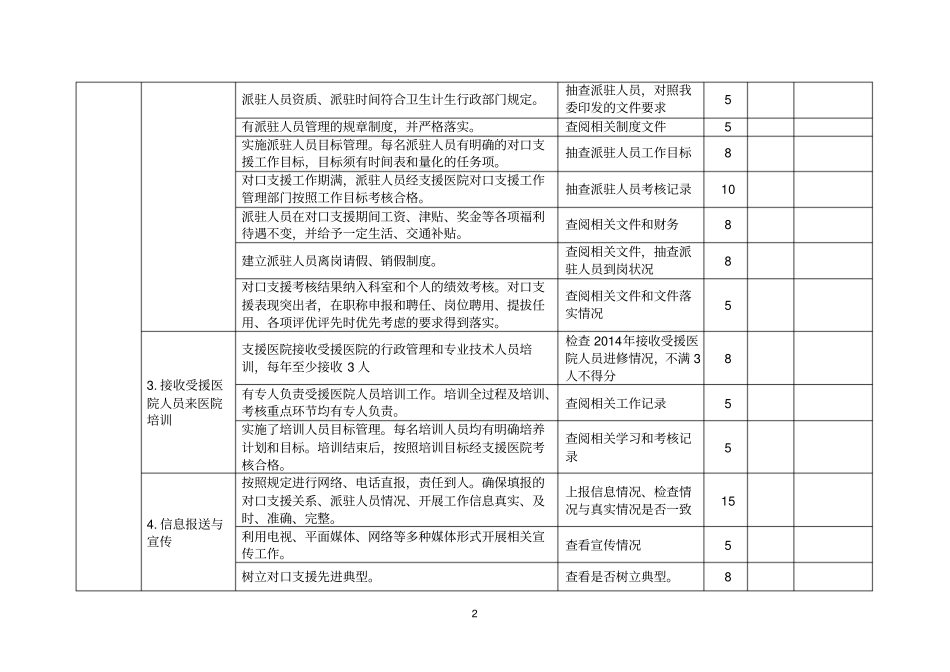 五常医联体帮扶考核评价表_第2页