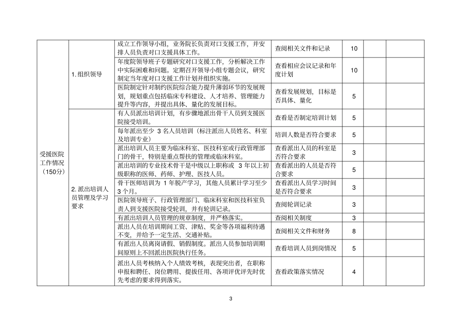 五常医联体帮扶考核评价表_第3页