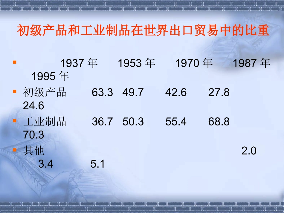 第八章 世界工业制成品贸易_第3页