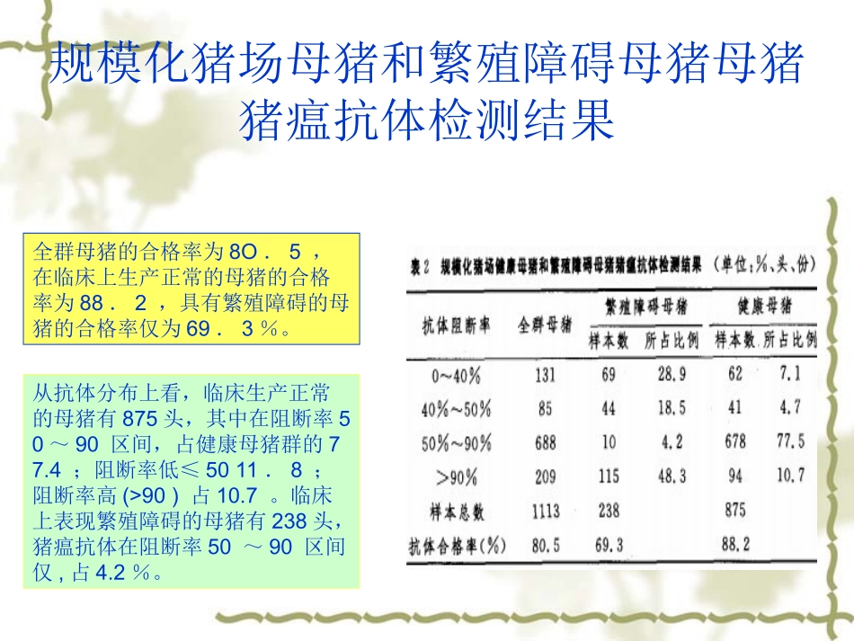 猪瘟抗体检测_第3页