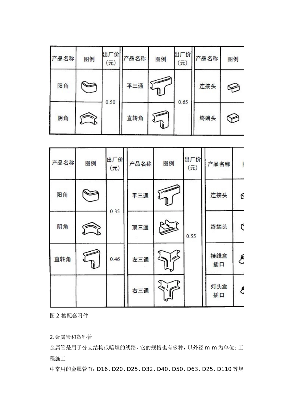 线槽规格和品种以及线缆的敷设_第3页