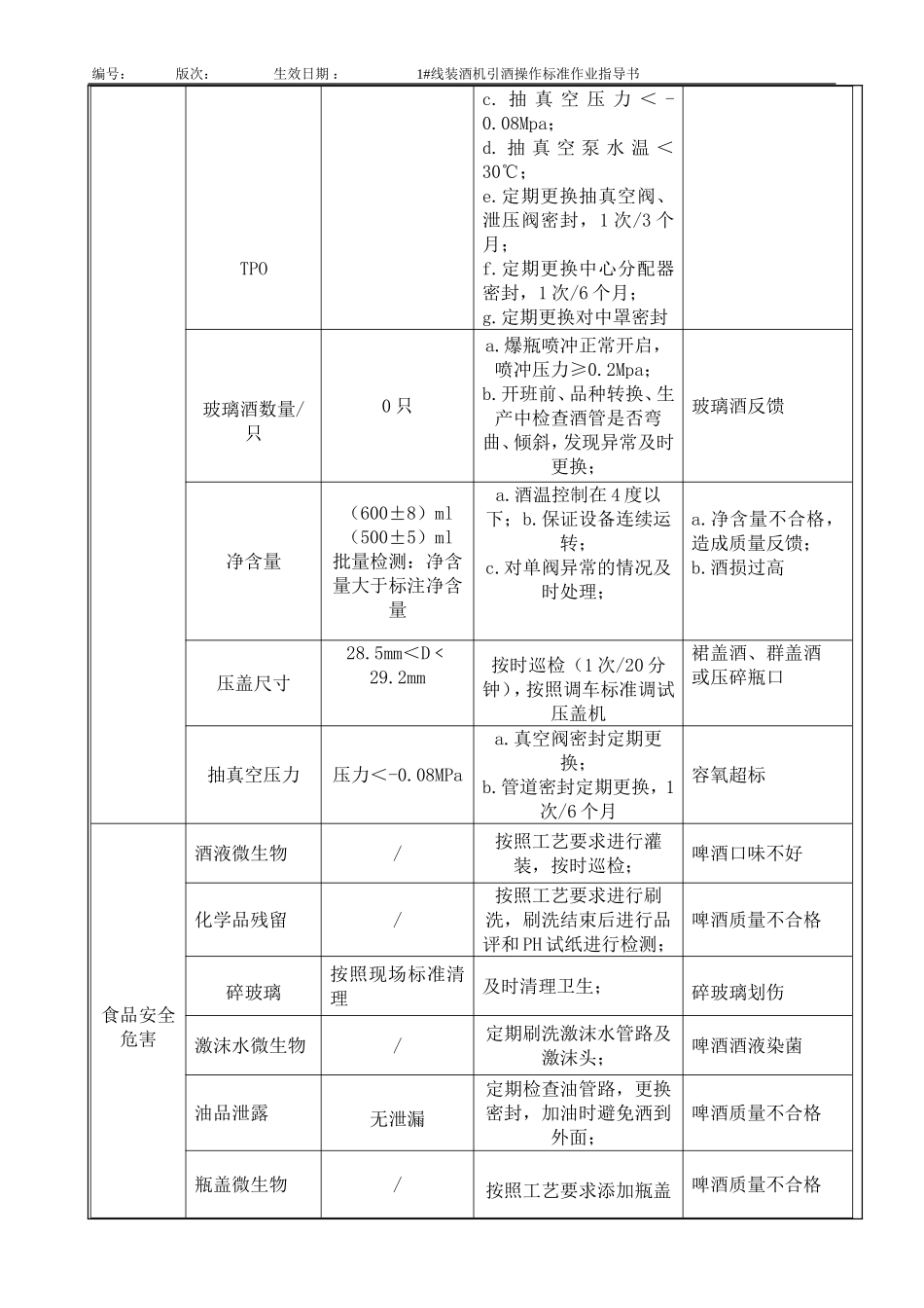 灌装机酒操作标准作业指导书_第2页