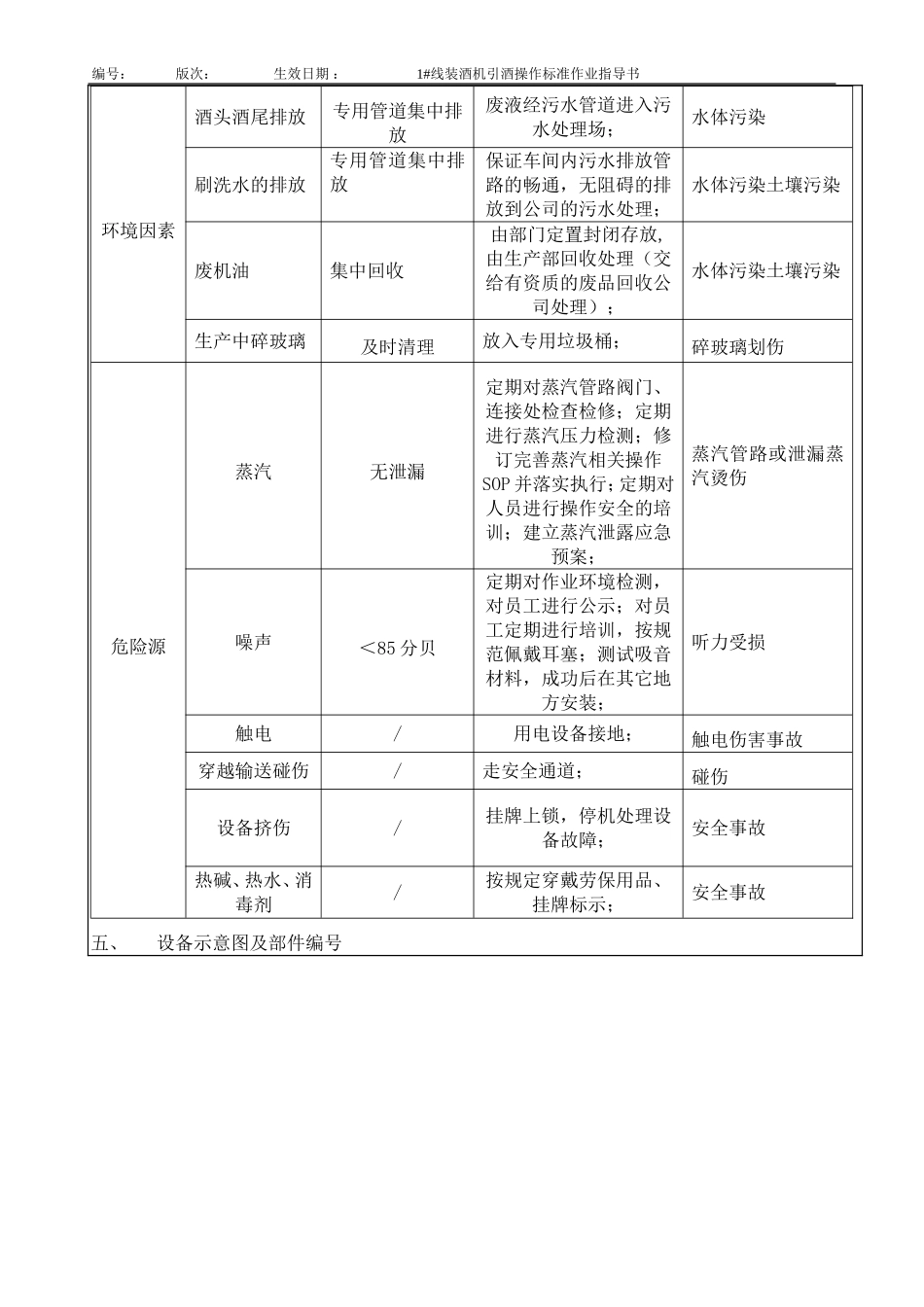 灌装机酒操作标准作业指导书_第3页