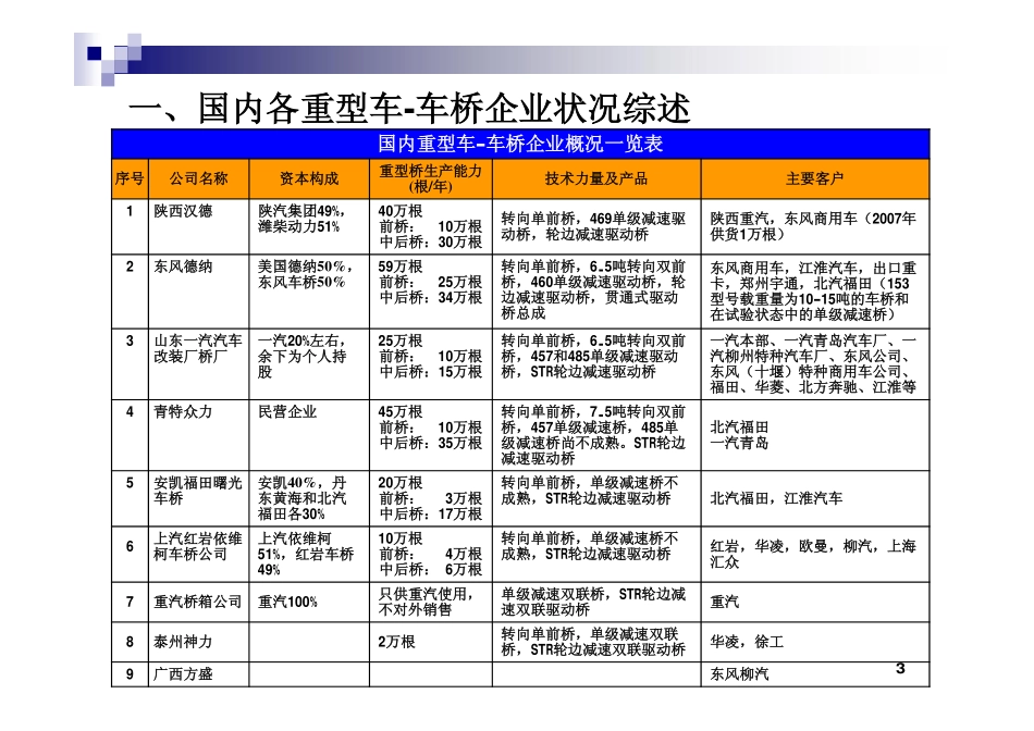 国内车桥资源_第3页