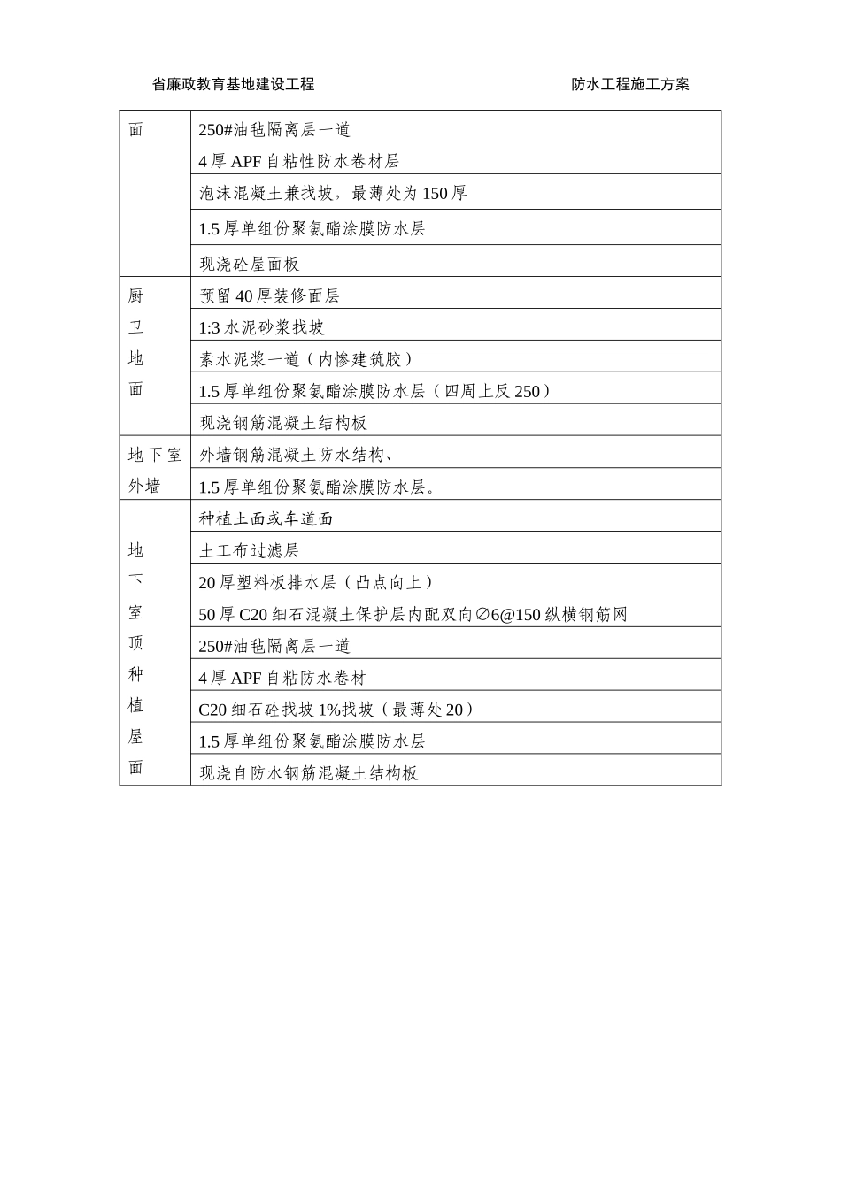 省廉政APF屋面施工方案 - 1_第3页