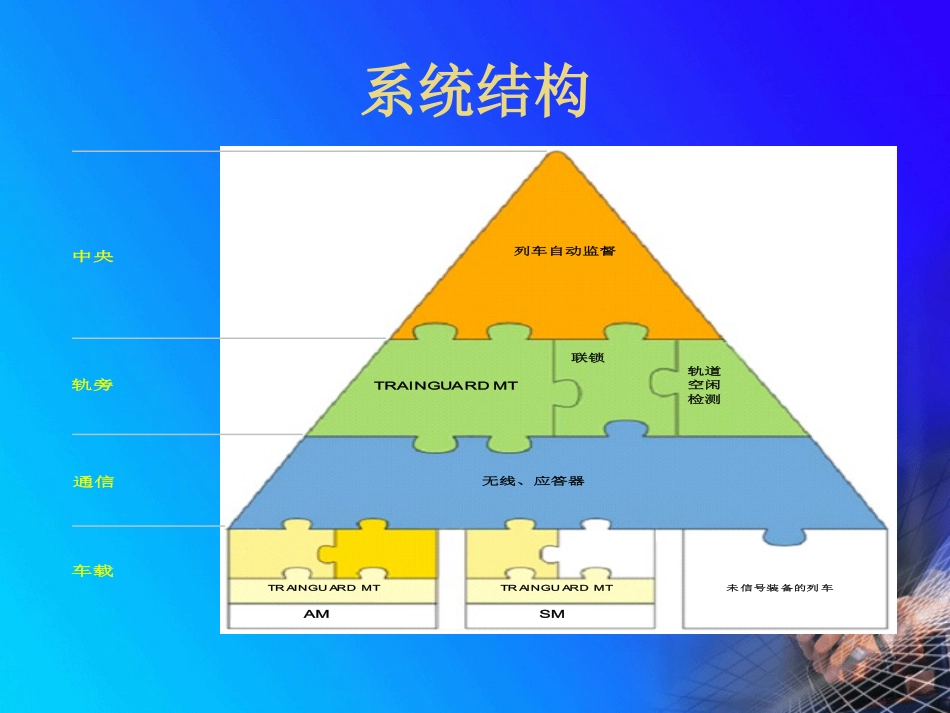 西门子CBTC信号系统_第3页