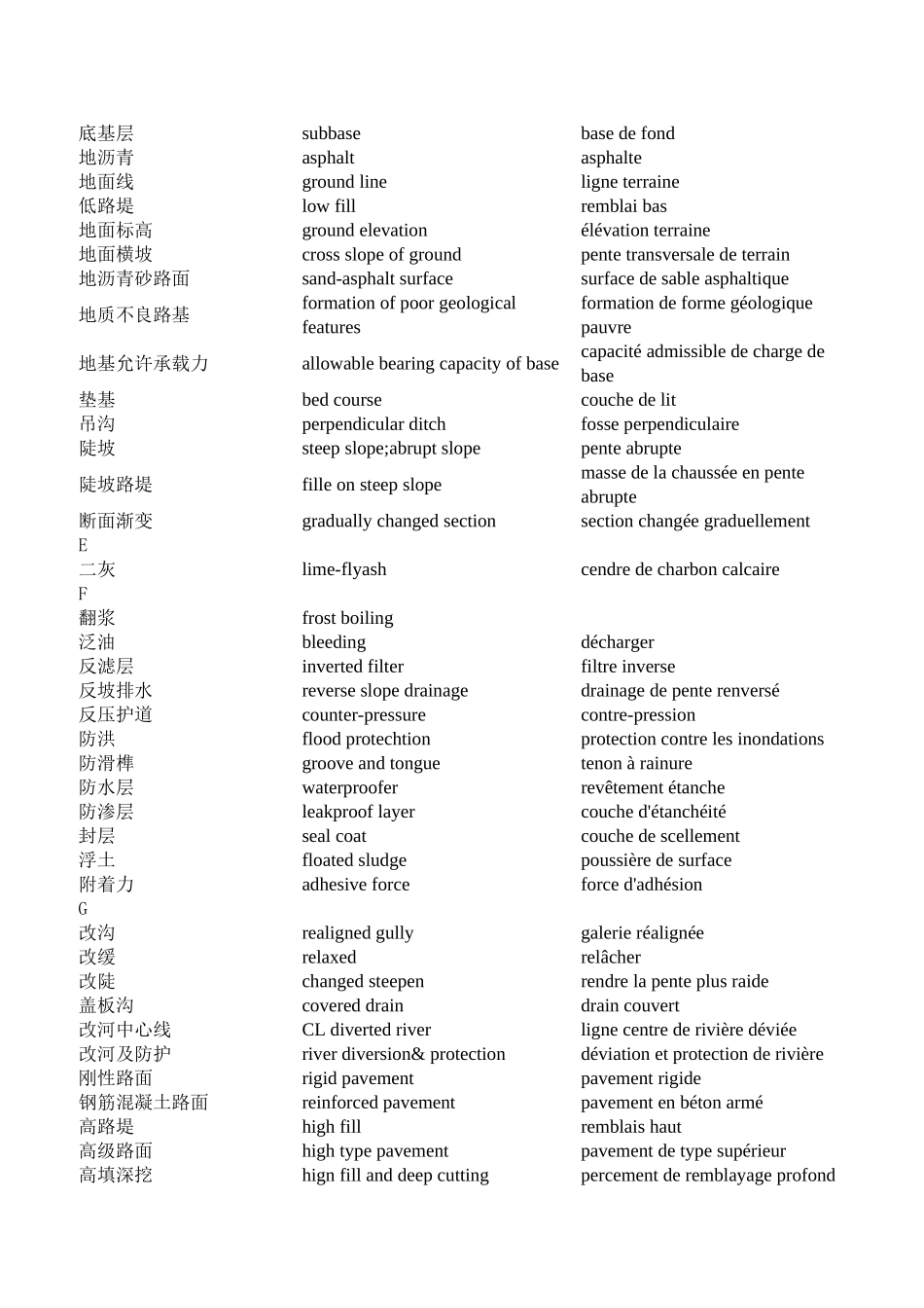 高速公路工程用专业词汇一览表_第2页