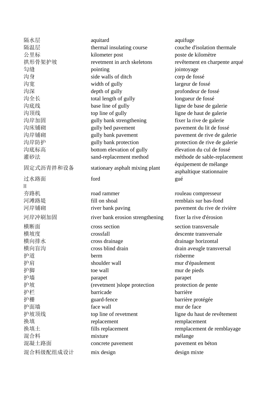 高速公路工程用专业词汇一览表_第3页