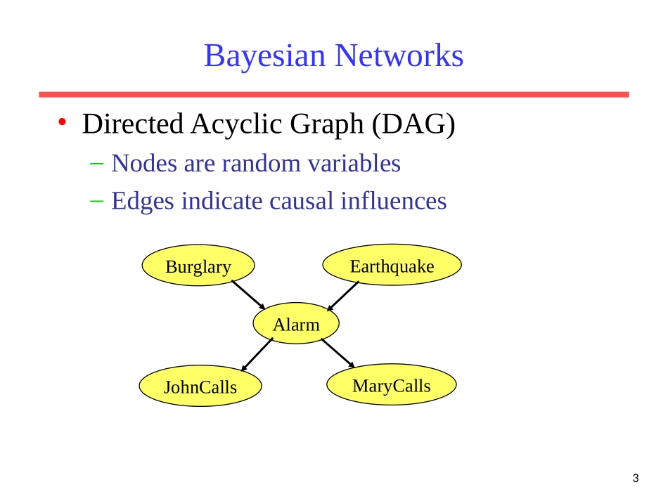 人工智能_贝叶斯网络_第3页