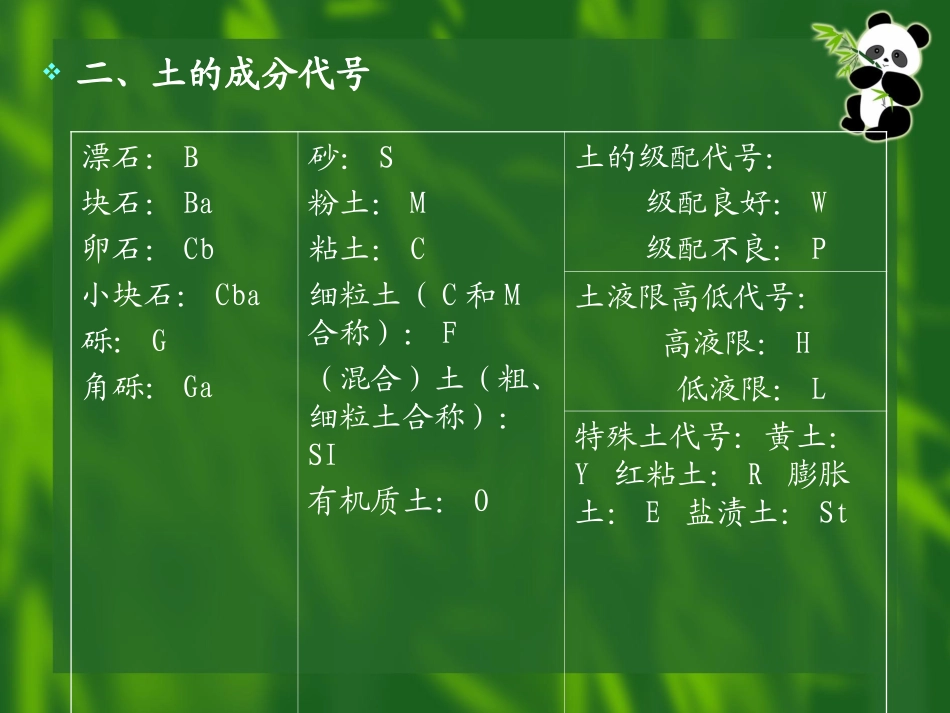 土的工程分类及野外鉴别_第2页