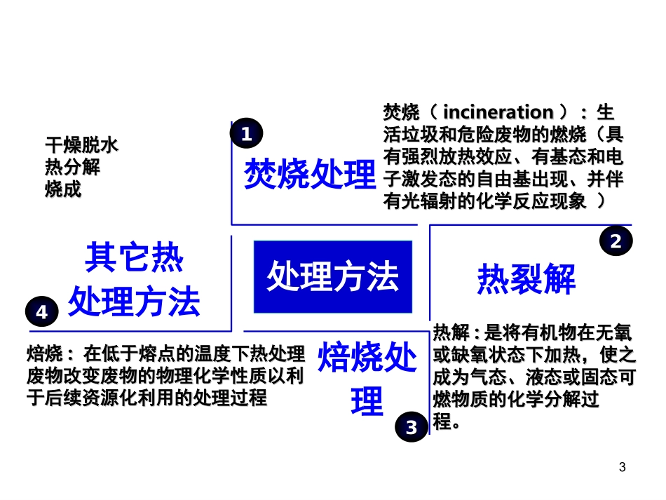 第六章固体废物的热处理_第3页