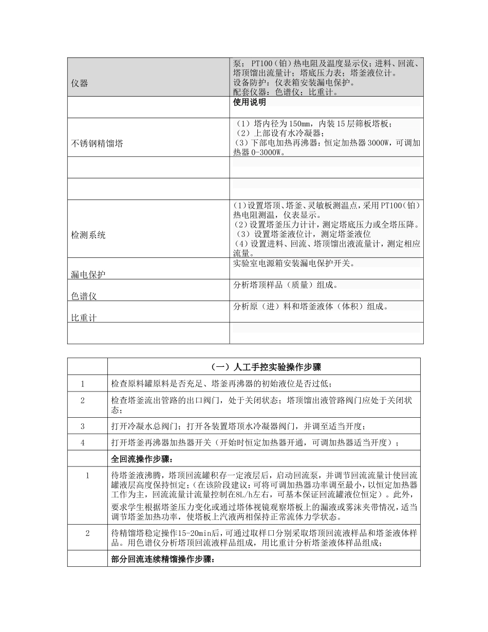精馏实验操作步骤--安全操作规程-_第2页