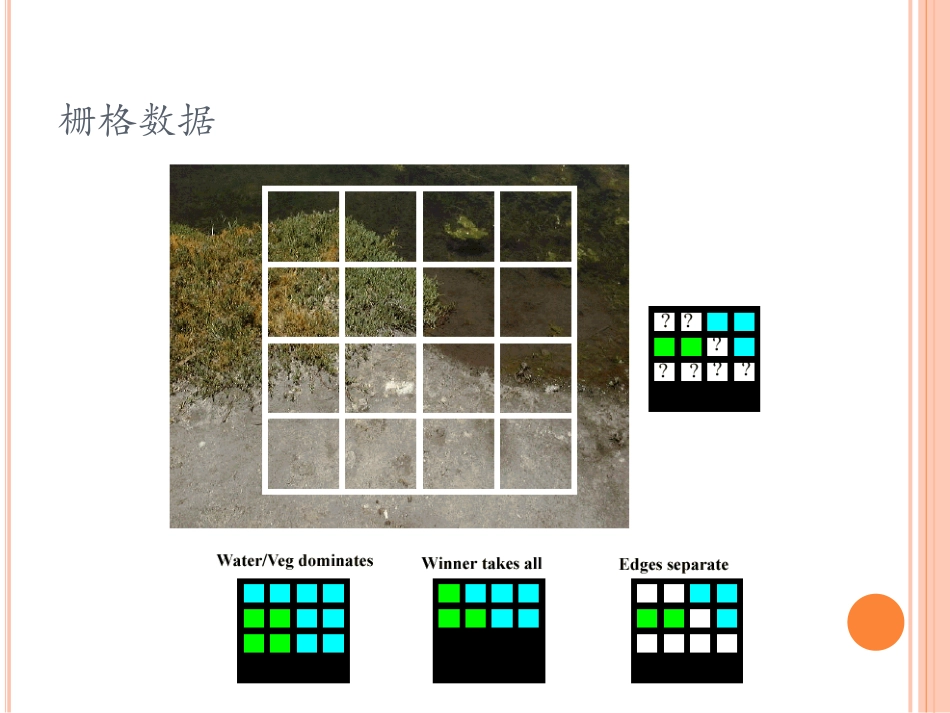栅格数据的分析和操作_第2页