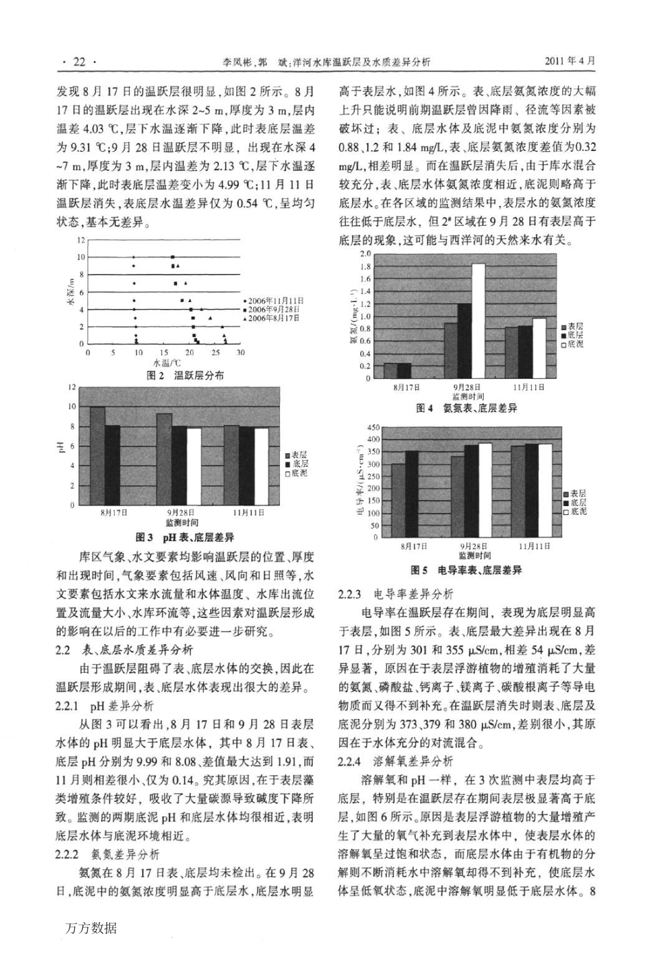 洋河水库温跃层及水质差异分析_第2页