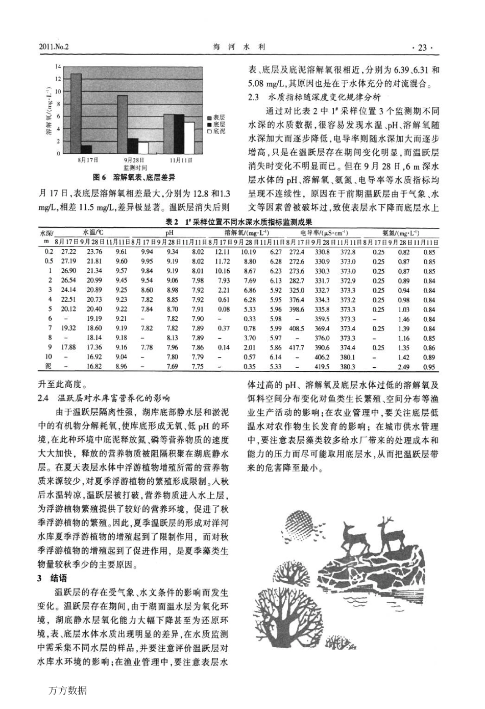 洋河水库温跃层及水质差异分析_第3页