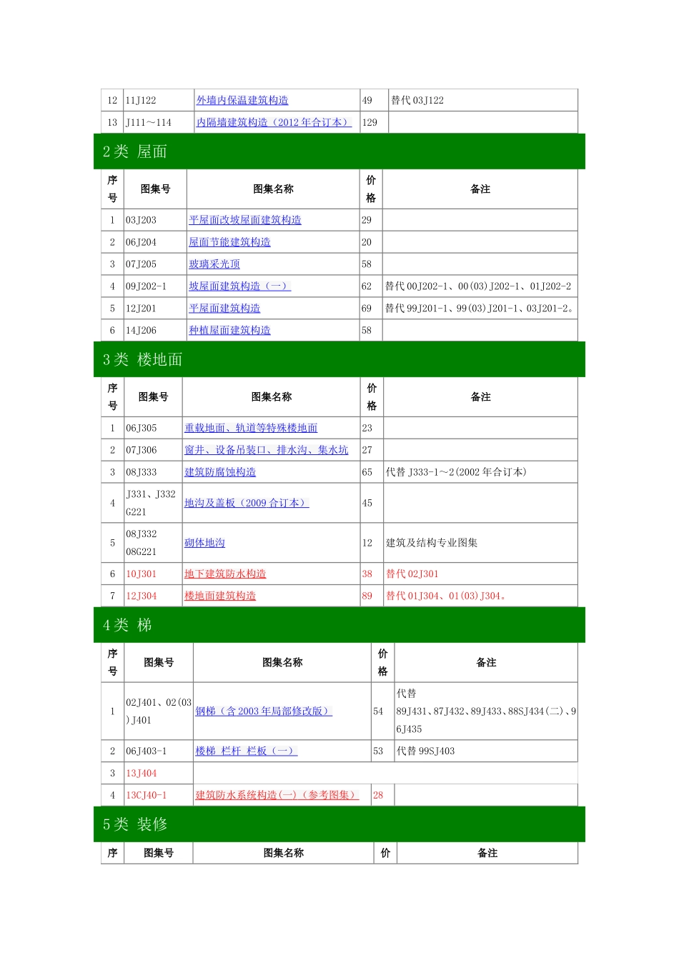建筑专业图集_第2页