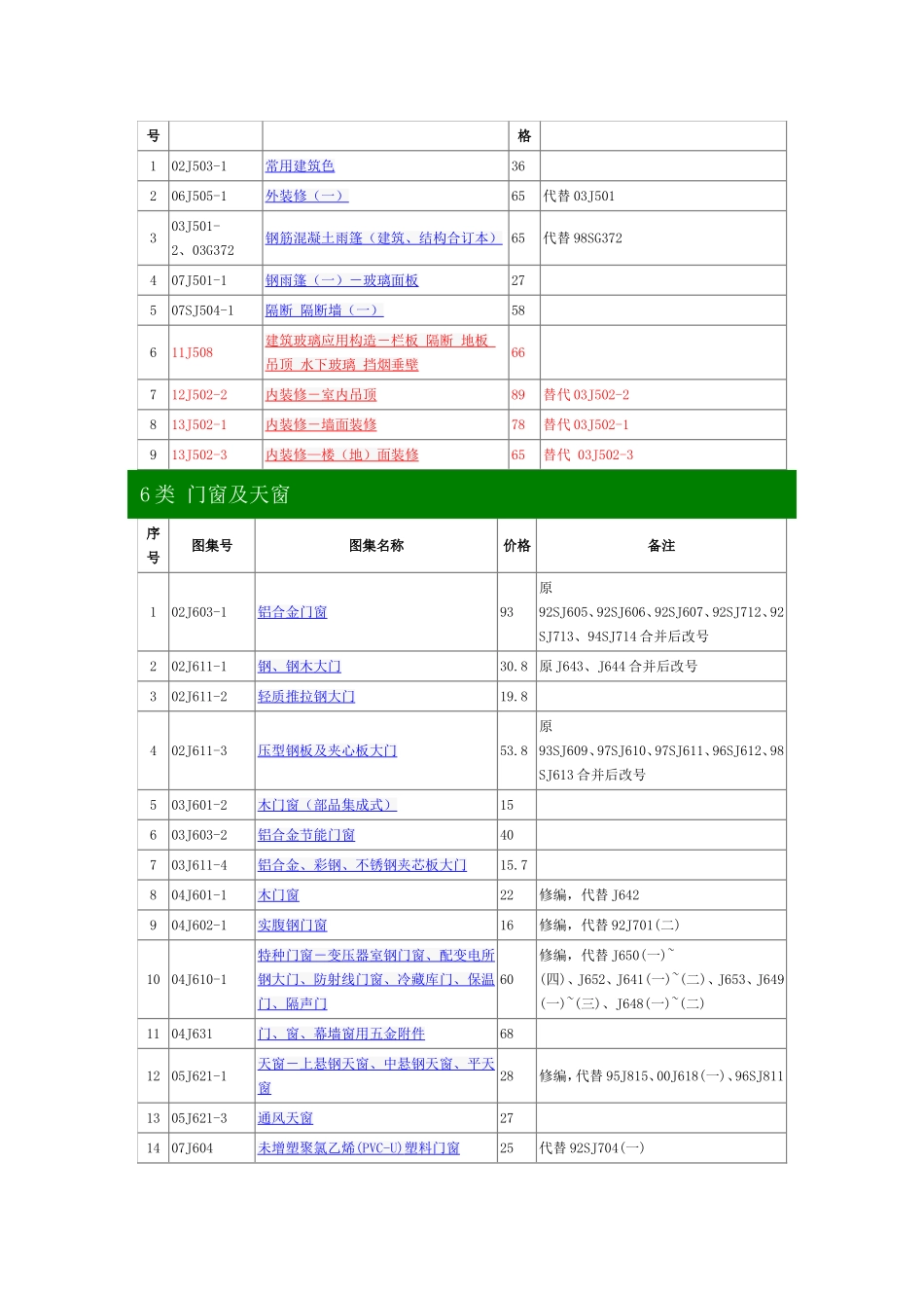 建筑专业图集_第3页