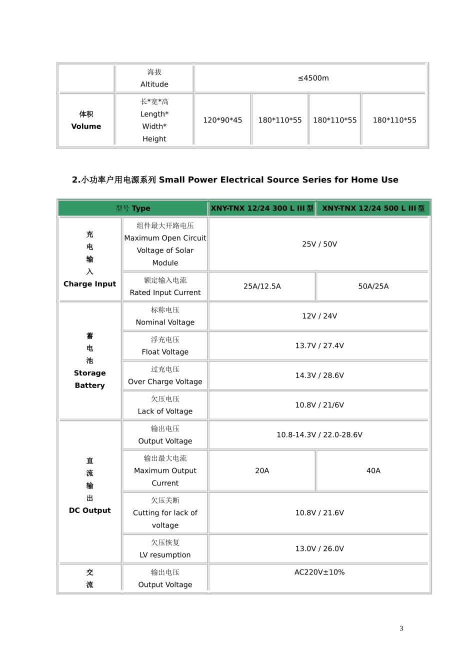 新能源公司光伏控制器和逆变器产品手册(中英文)_第3页