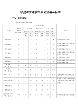 福建省普通初中实验室装备标准