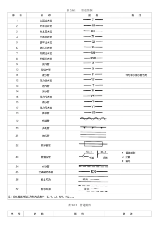 给水排水专业最全工程图例