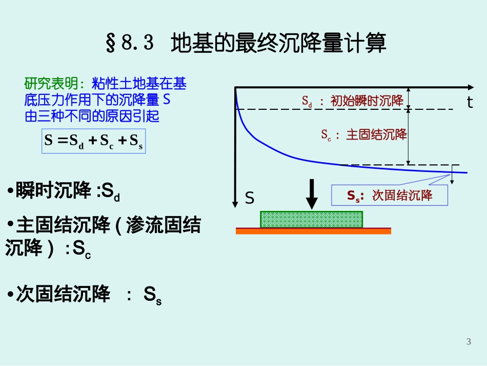 岩土力学课件--地基沉降计算第8章_第3页