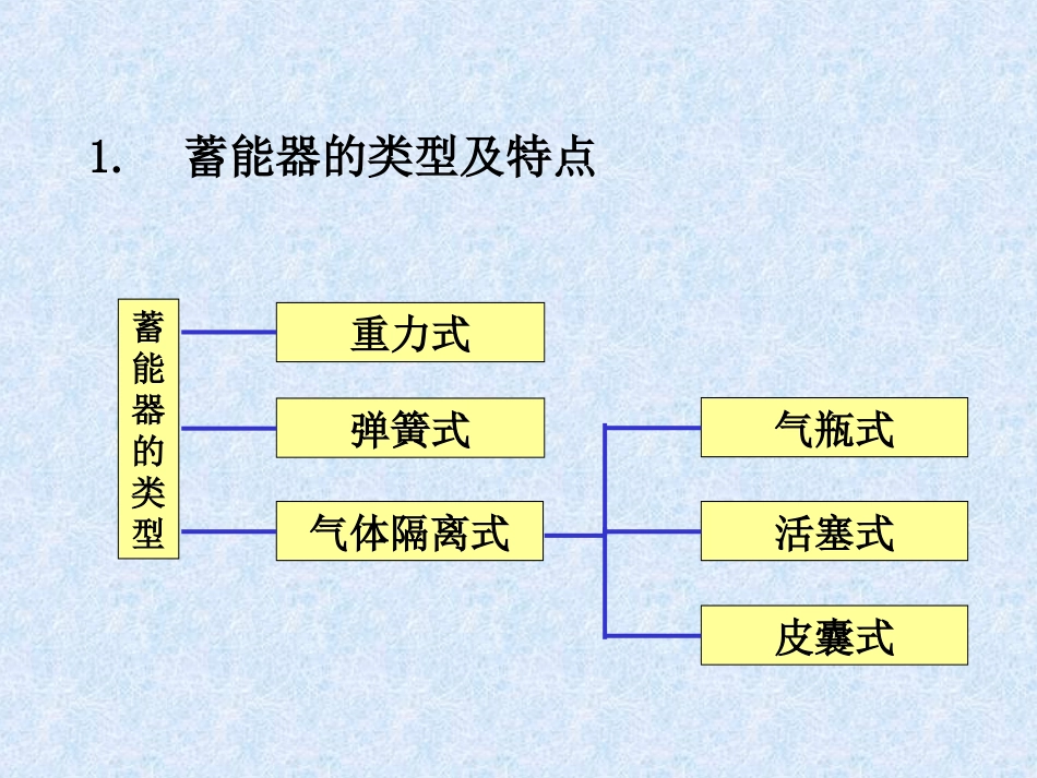 液压辅助装置(详细)_第3页