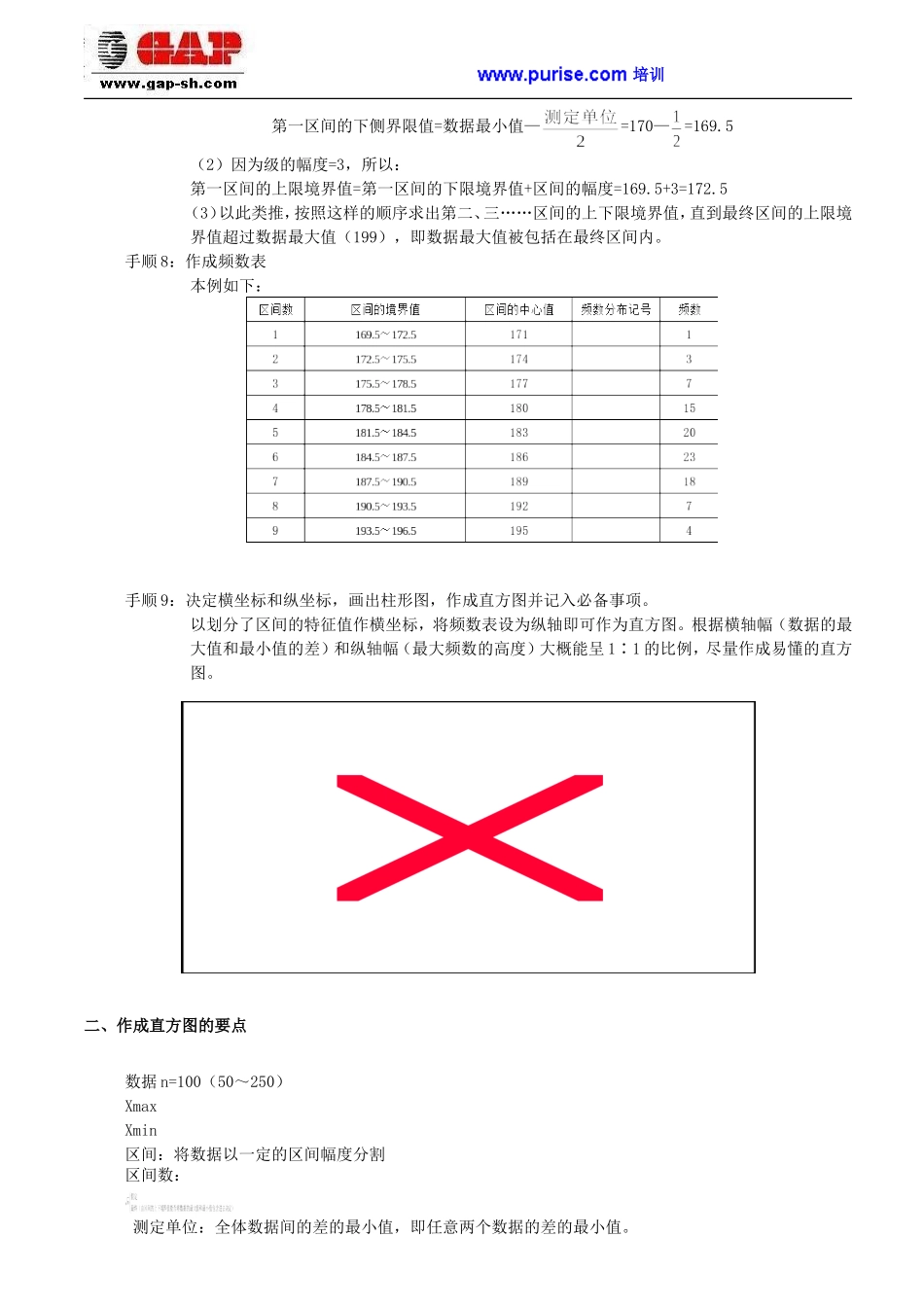 品质管理QC七种(大)手法工具--直方图_第2页