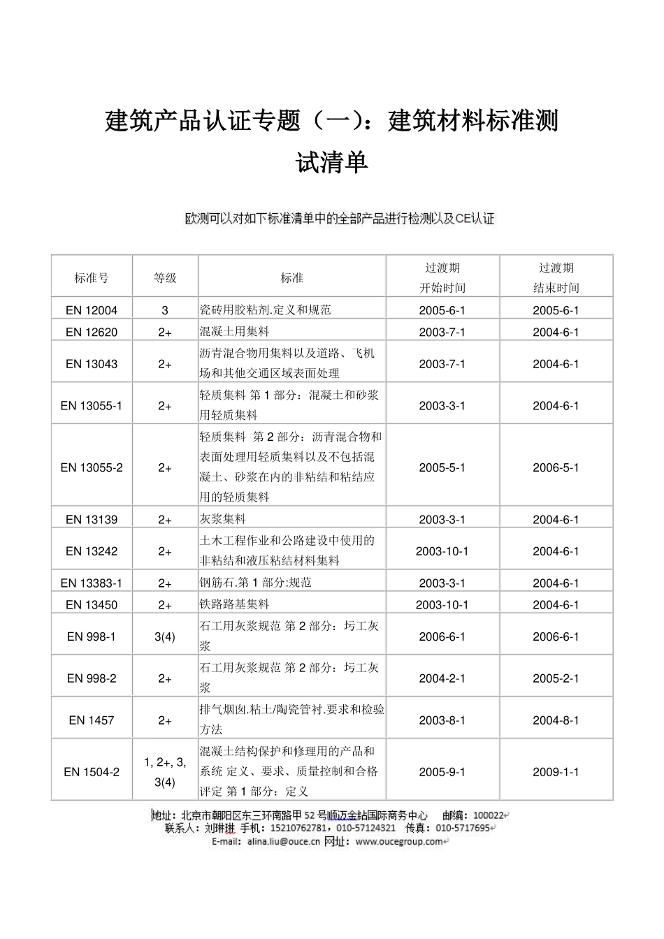 建筑产品认证专题(一)：建筑材料标准测试清单_第1页