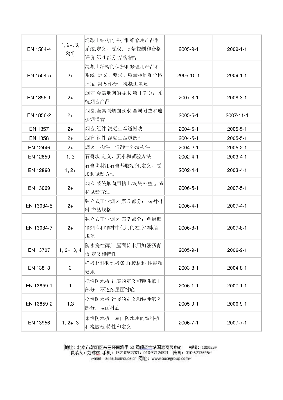 建筑产品认证专题(一)：建筑材料标准测试清单_第2页