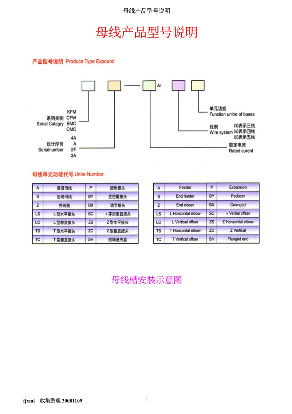 母线产品型号说明_第1页