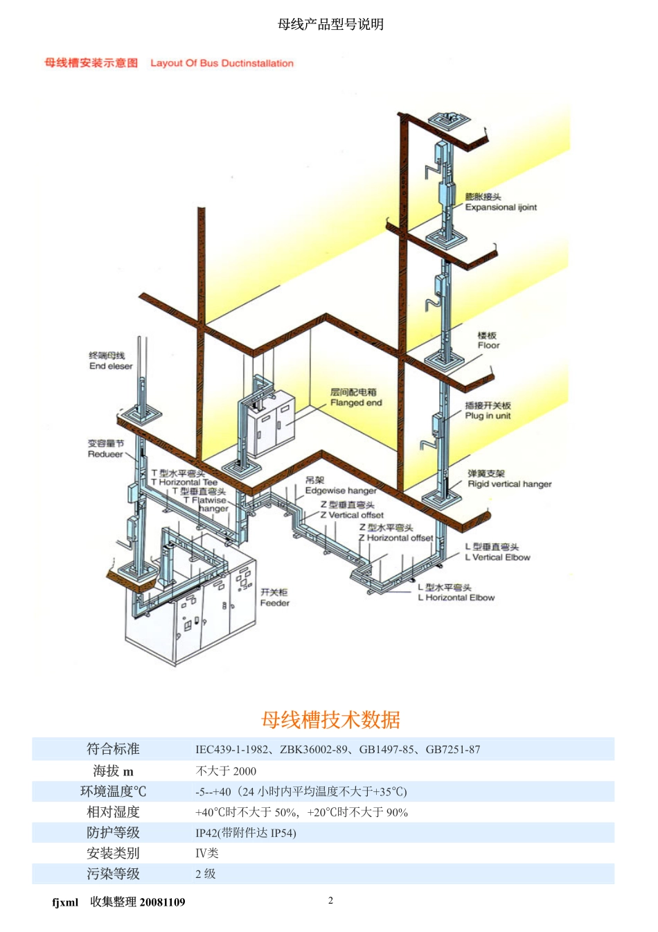 母线产品型号说明_第2页