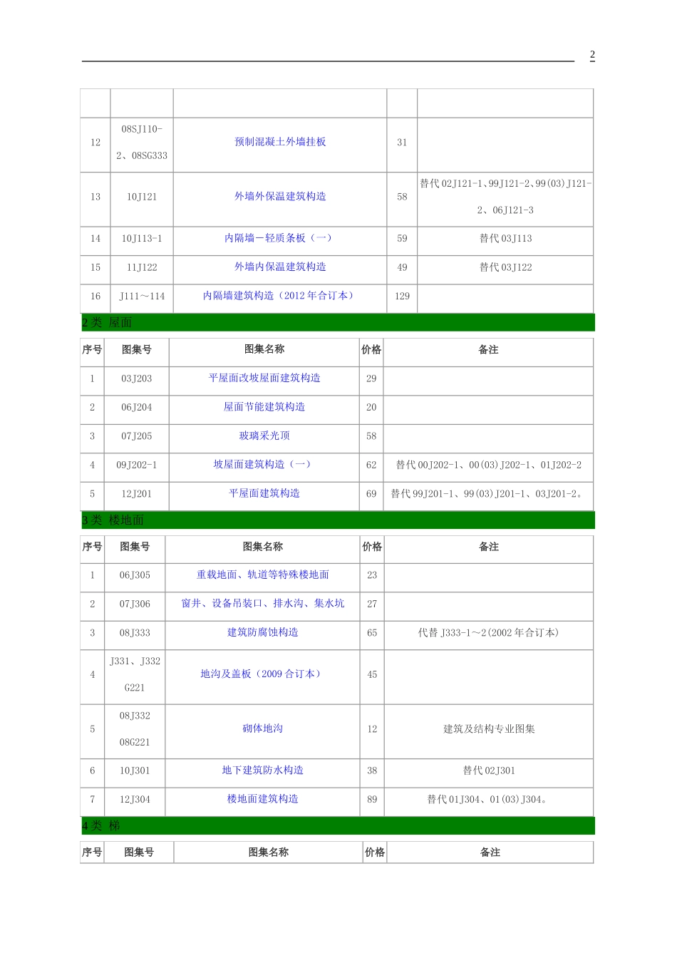 建筑专业图集下载版-2013-7-8_第2页
