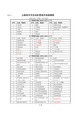 玉柴发动机零部件保修期限(2011年修订)