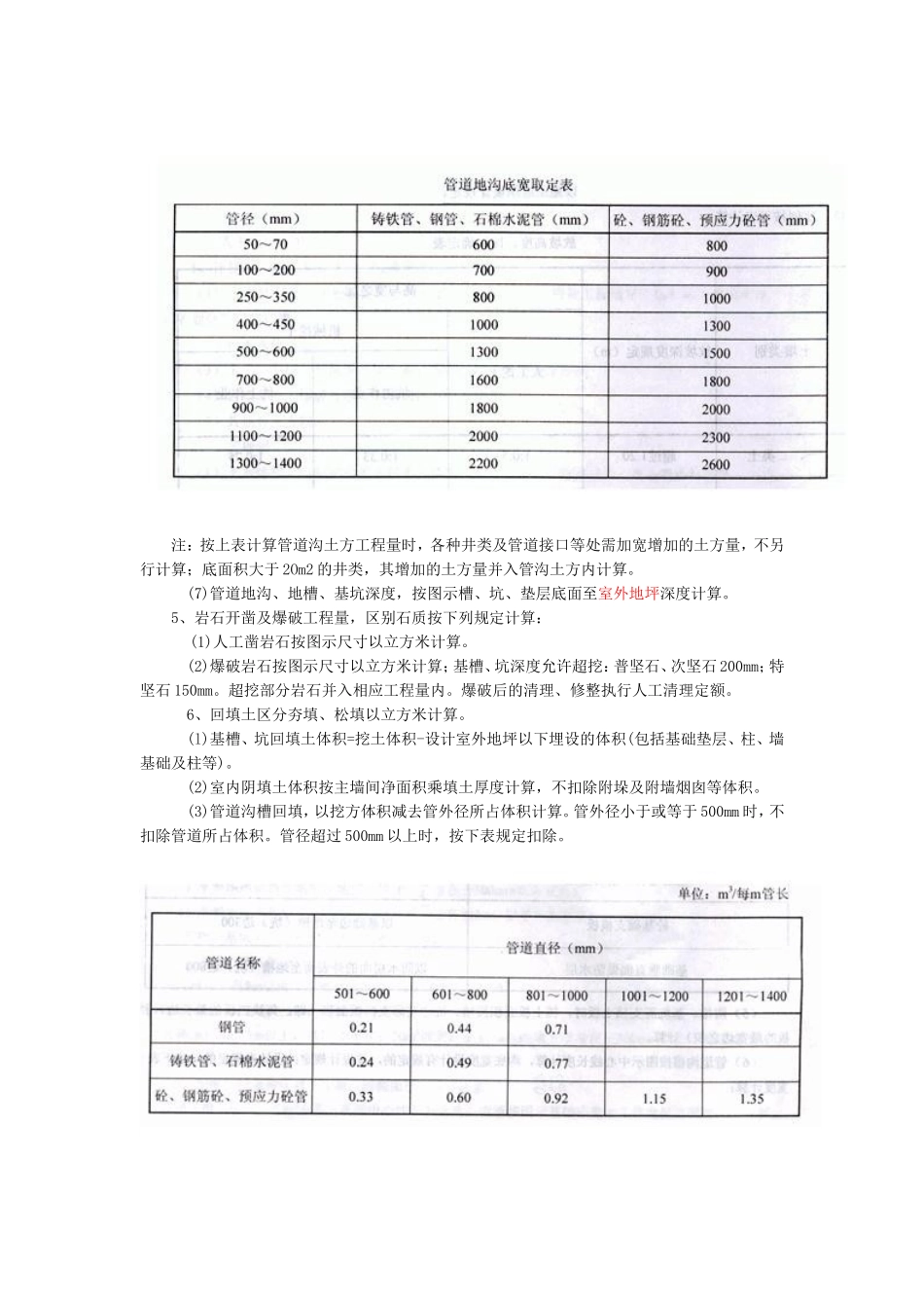 江苏省定额计算规则_第3页